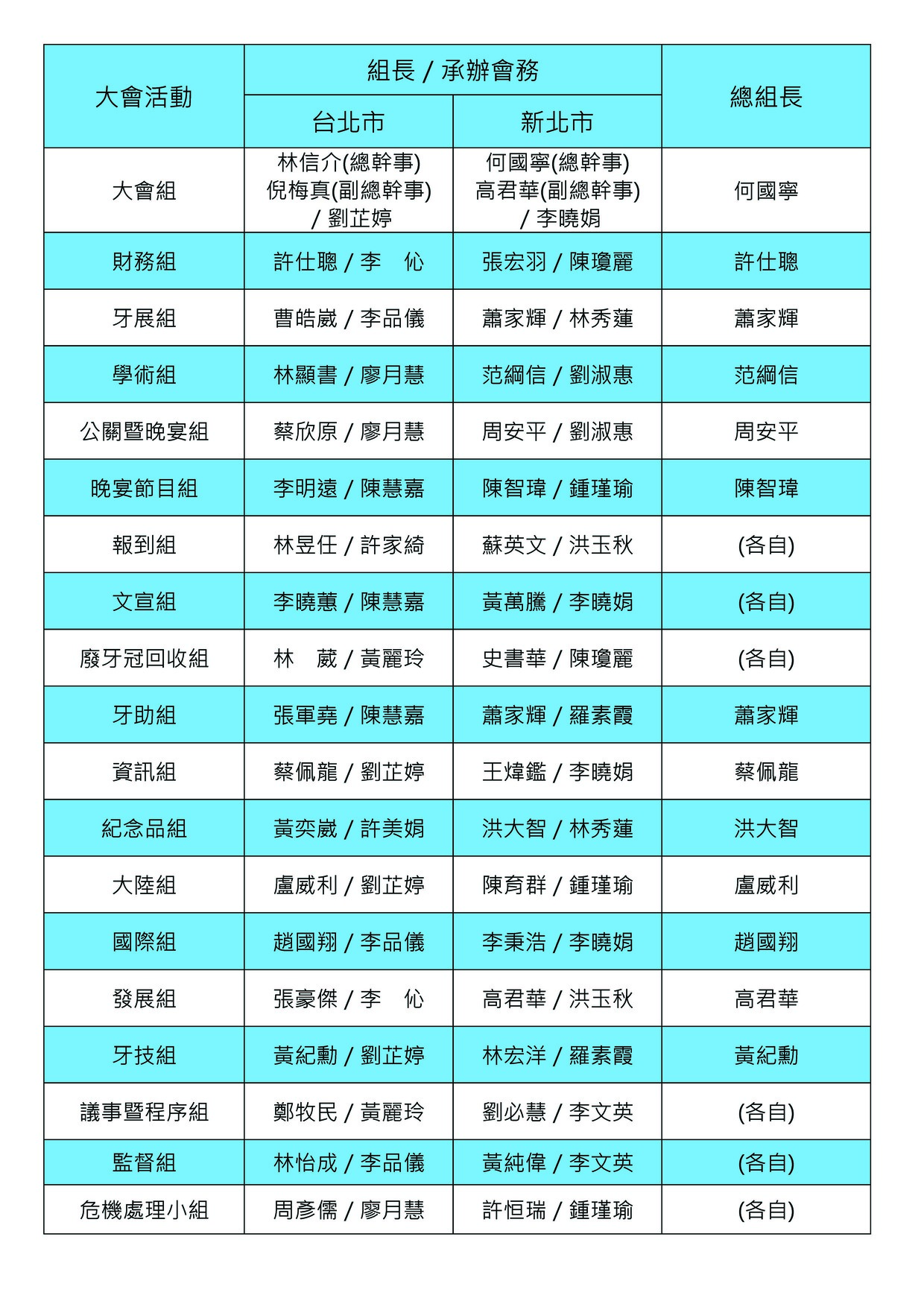 2025組織圖